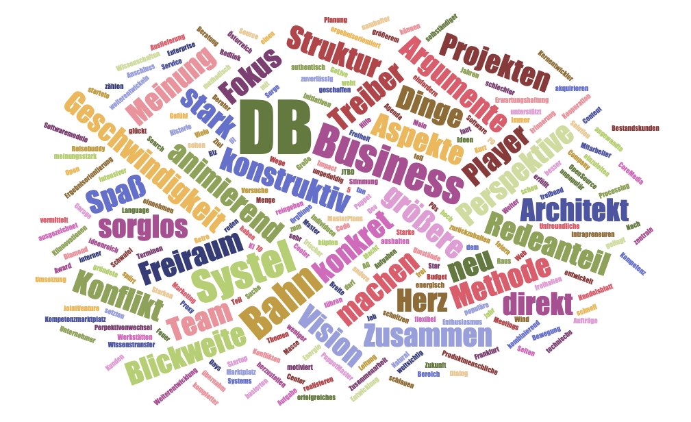 RuedigerKurz's tweet photo. Nach nicht ganz einem Jahr in meiner neuen Rolle als PO im Team Search &amp; Identity @dbsystel habe ich heute Feedback von 9 Team-Mitgliedern erhalten. Ich bin überwältigt. Danke für so unendlich viel Anerkennung, Vertrauen, Hinweise und Wünsche!

#ultraproud #hammerteam #leidergeil https://t.co/tNqjBHoZf0