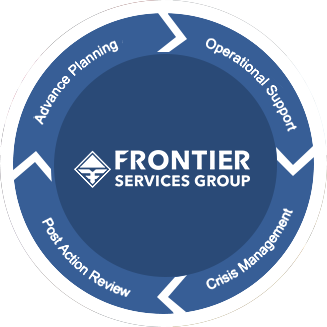 Frontier Services Group is listed on the Hong Kong Stock Exchange (0500HK) with its headquarters in Hong Kong and Beijing, and offices in Shanghai, Dubai, Nairobi and Johannesburg, etc.  http://www.fsgroup.com/index.aspx&nbsp;