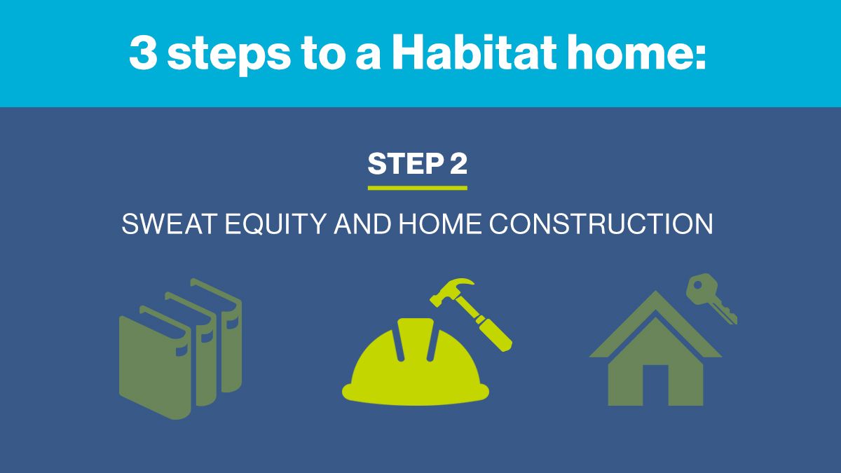 After the education phase, it’s onto step #2: sweat equity and home construction!
New homeowners build their houses right alongside volunteers. Want to build with us? Make a gift to help more of your neighbors in need of decent, affordable housing! 
buff.ly/2NbKkMC