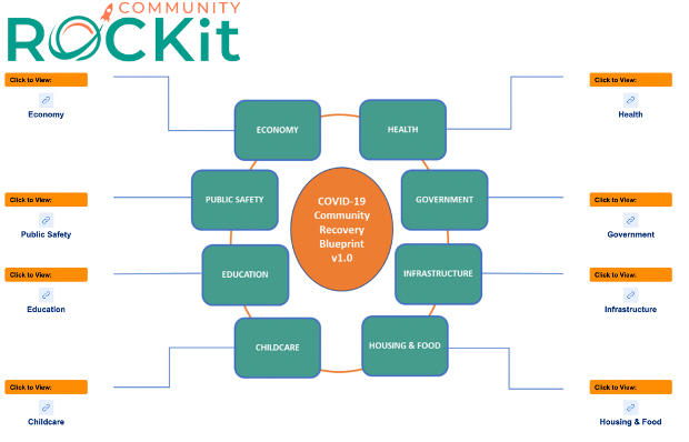 Today we released a free tool for community leaders to plan COVID recovery locally! It's part of the grant-funded Community ROCKit program - the Resource Organizer for COVID Kit. communityrockit.org What's new with you?  😇😇😇<a href="/x4_health/">X4 Health</a>