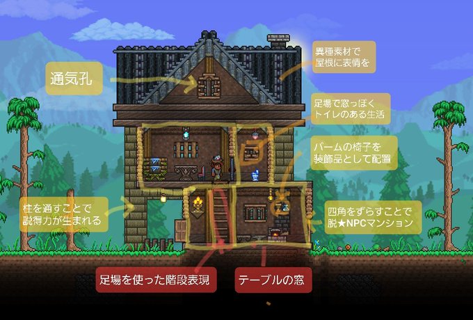 Tweets Recents兎菱 Terraria 9 Whotwi Analyse Graphique Twitter Tweets Recents兎菱 Terraria 9 Whotwi Analyse Graphique Twitter