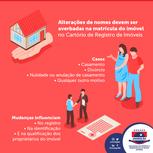 anoregba's tweet photo. Qualquer alteração de nome deve ser averbada na matrícula do imóvel arquivada no Cartório de Registro de Imóveis (RI) que está registrado o imóvel do indivíduo que teve seu nome modificado. 🏡 🚶🏻
Leia mais: https://t.co/Jl7I9OoOvm https://t.co/fOq7oeaUwi