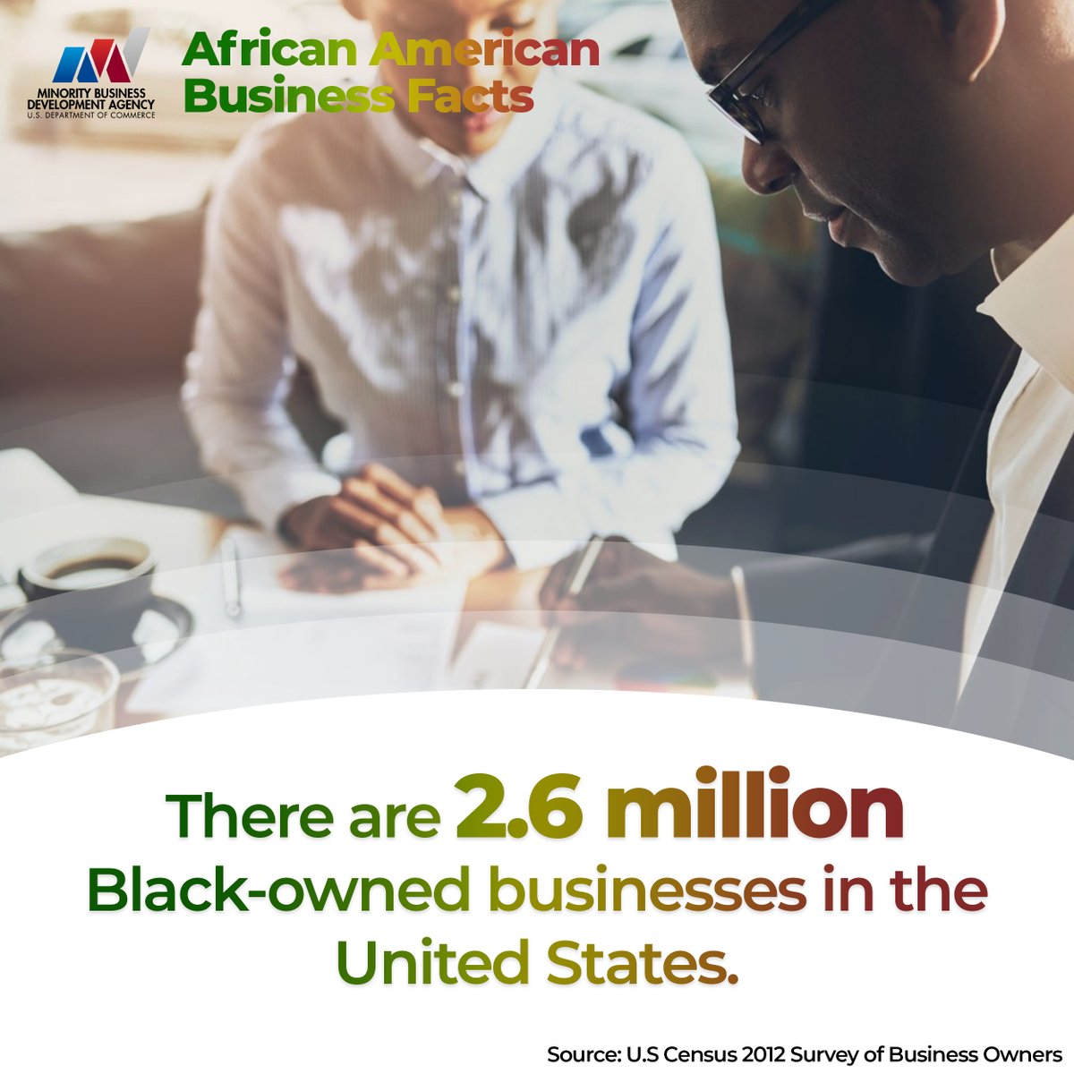 USMBDA's tweet image. There are 2.6M African American-owned firms making vital contributions to building family wealth, strengthening local communities, and growing the U.S economy.
#MBDABHM #WinningtheFutureNOW #minoritybusiness #bhm
