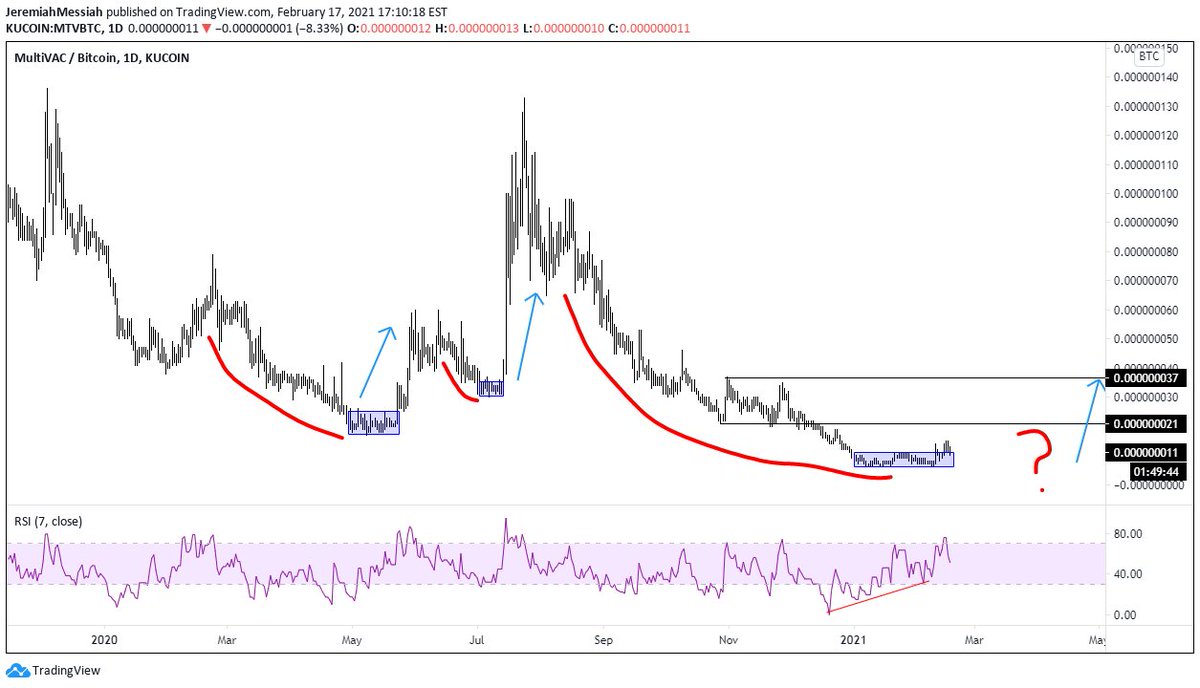 So over the last few days I've been noticing the same fractal printing out over all of the garbage on kucoin that hasn't pumped yet. This fractal is known to yield results. Here is an example of this fractal on  $DRGN and  $MTV. I am 100% certain history repeats itself. (contd)