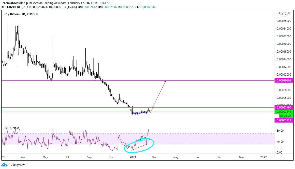 So aside from  $MTV which I& #39;ve entered at 10 sats, here are my other picks.  $WAXP in @ ~150 sats.  $HC in @ ~25 sats  $BU in @ ~9 sats  $ACT in @ ~29 sats (contd)