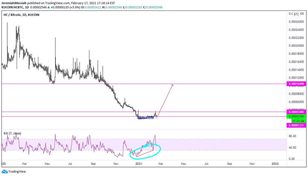 So aside from  $MTV which I've entered at 10 sats, here are my other picks.  $WAXP in @ ~150 sats.  $HC in @ ~25 sats  $BU in @ ~9 sats  $ACT in @ ~29 sats (contd)