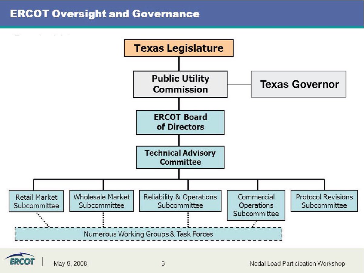 ERCOT must be held accountable. But that’s not where the blame lies.Politicians will try to throw ERCOT under the bus to deflect attention from our state’s failed polices of deregulation and privatization.Texans must ask their *elected leaders* these 4 questions: