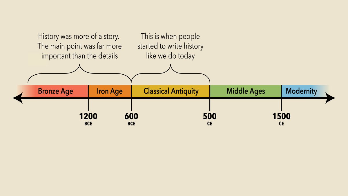 The Bible Timeline: The Story of Salvation, Study Set, image size:1200x675