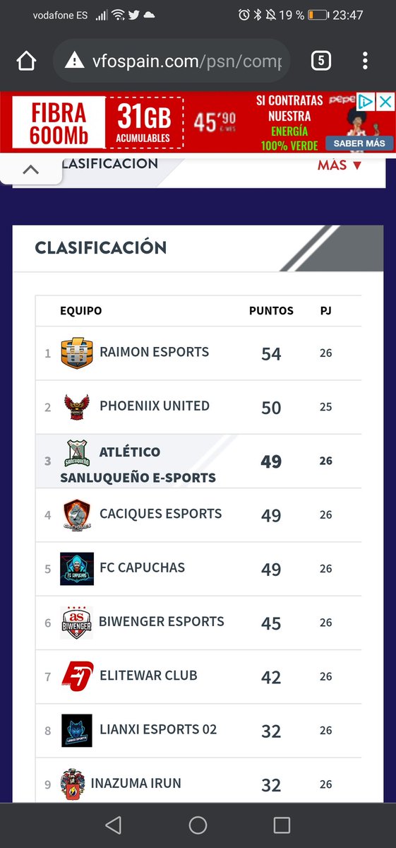 Y con Esfuerzo hemos ganado este play Off!! Aqui lo teneis!! Para todos ustedes este es el @sanluqueno_esp