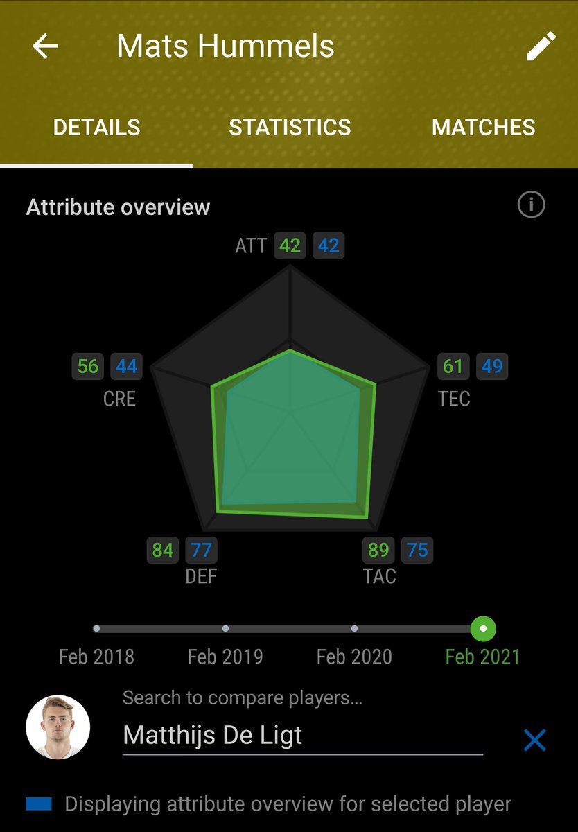 Hummels has been one of the best CBs in the world and nobody talks about this  German Beast.(Green Outline is Hummels)