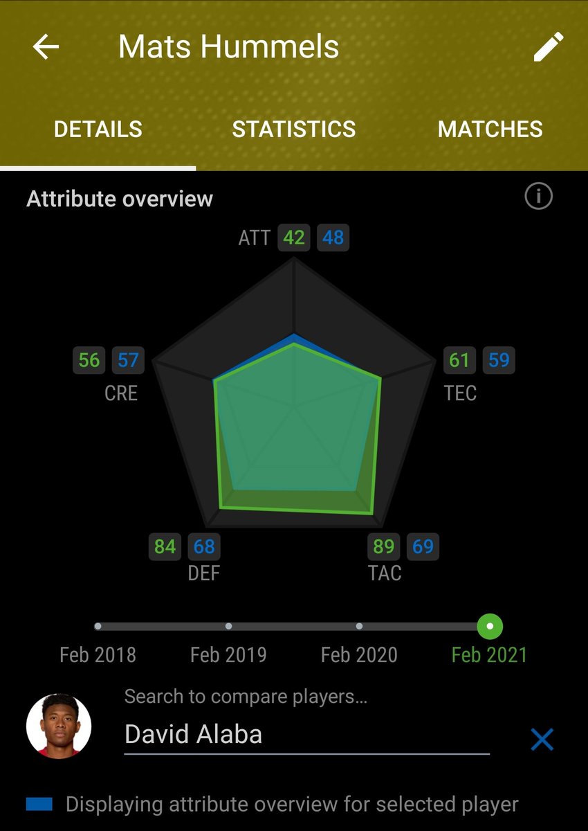 Hummels has been one of the best CBs in the world and nobody talks about this  German Beast.(Green Outline is Hummels)