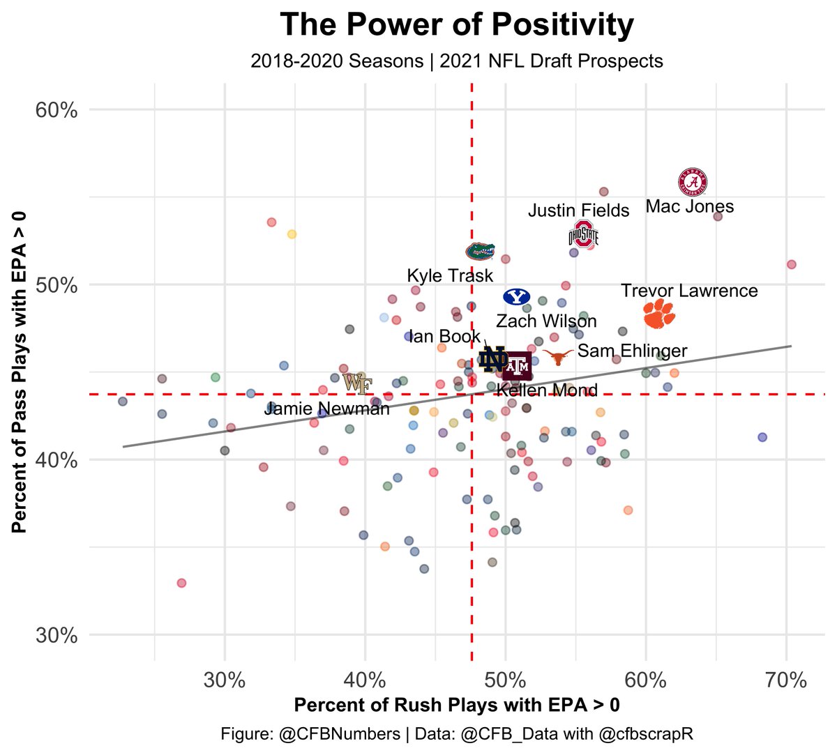 CFBNumbers tweet media