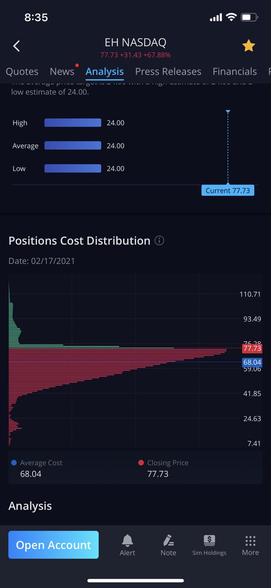 かぶかぶかぶ 米国株式投資家 On Twitter Eh 一晩で株主構成入れ替えが進む 米国株式投資