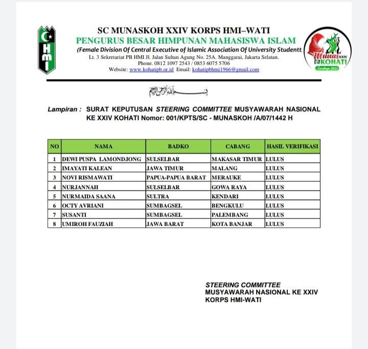 Nama-nama Calon Ketua Umum Kohati PB HMI Periode 2021-2023 yang telah dinyatakan lulus verifikasi berkas. 
#munaskoh
#kongreshmi
#kahmi
