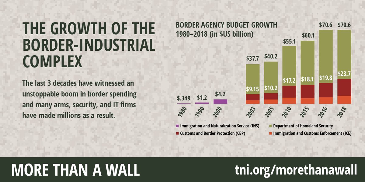 Part of the answer is that the industry while favoring Republicans has always sought to donate to both parties in order to maintain a so-far bipartisan consensus in favor of border militarization and immigration detention.