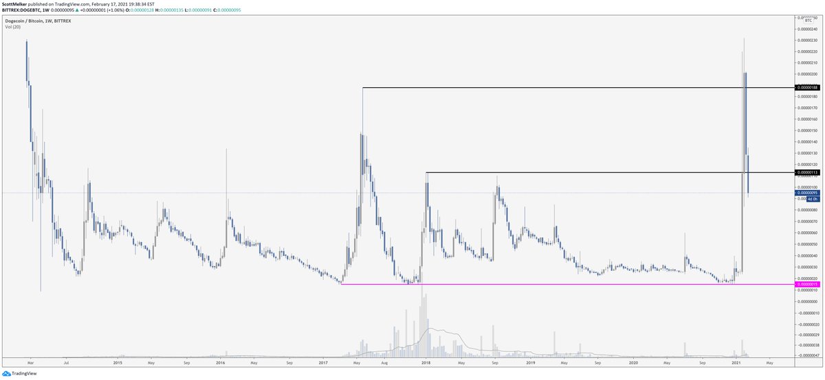 The Wolf Of All Streets tweet media