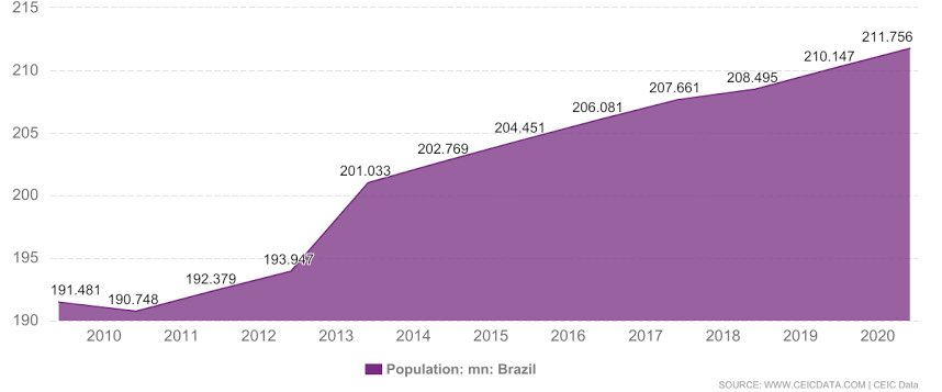 by the middleof the century.22 Evidence points to increased demand for food in urban markets in developing countries and in export markets in both developing and developed countries creating demand that drives deforestation.23 The demands of urban populations lead to