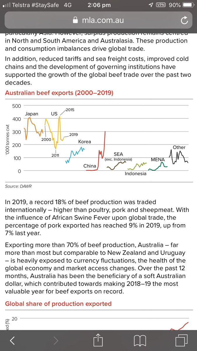 farmland expansion in rural forested areas to produce more crops and livestock, which impact forest conversion for agriculture and lead to deforestation. Diets of people in urban areas areincreasingly reliant on meat, which has driven a growing demand for farmland
