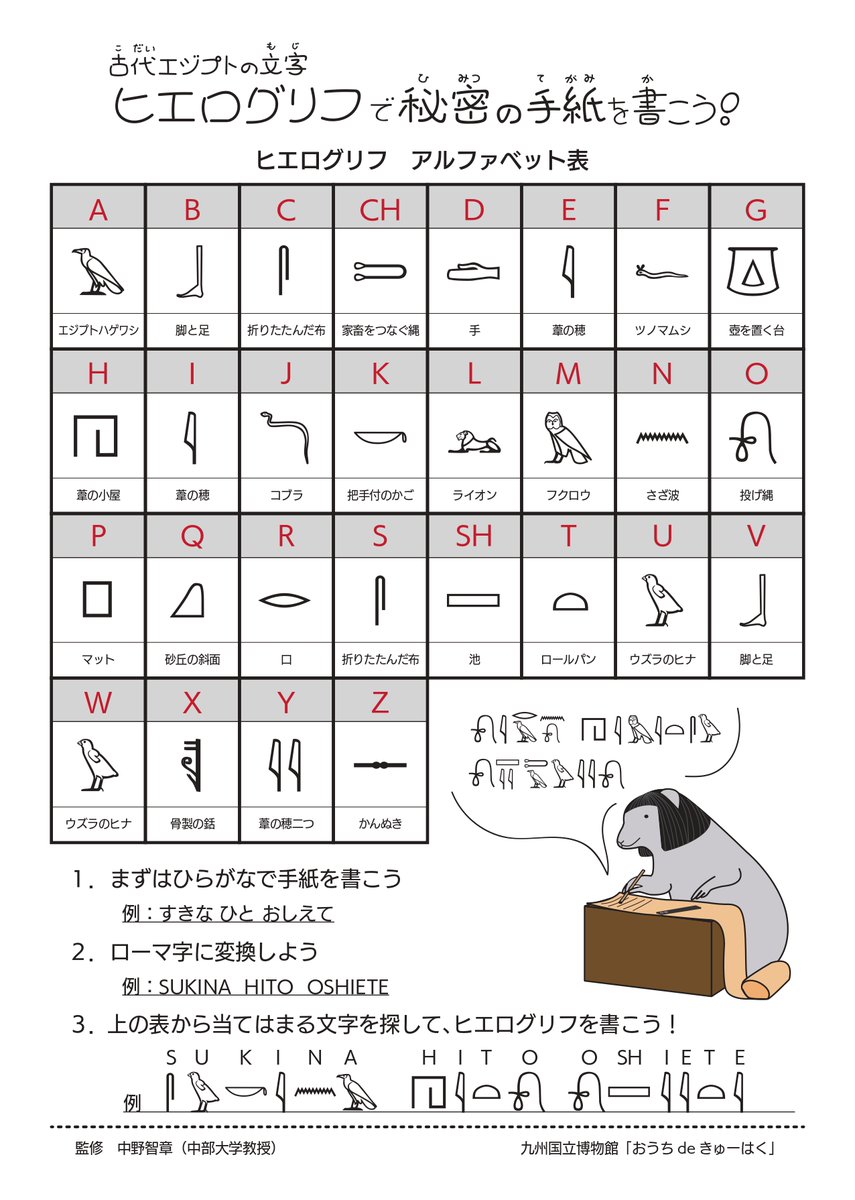 秘密の手紙を書きたくなる 古代エジプトの象形文字 ヒエログリフ のアルファベット表にワクワクする人々 Togetter