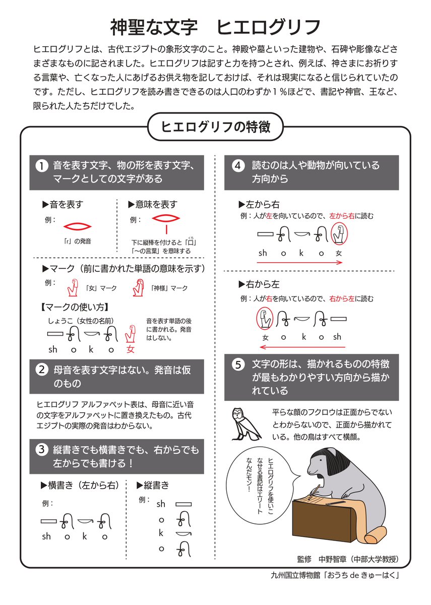 秘密の手紙を書きたくなる 古代エジプトの象形文字 ヒエログリフ のアルファベット表にワクワクする人々 Togetter