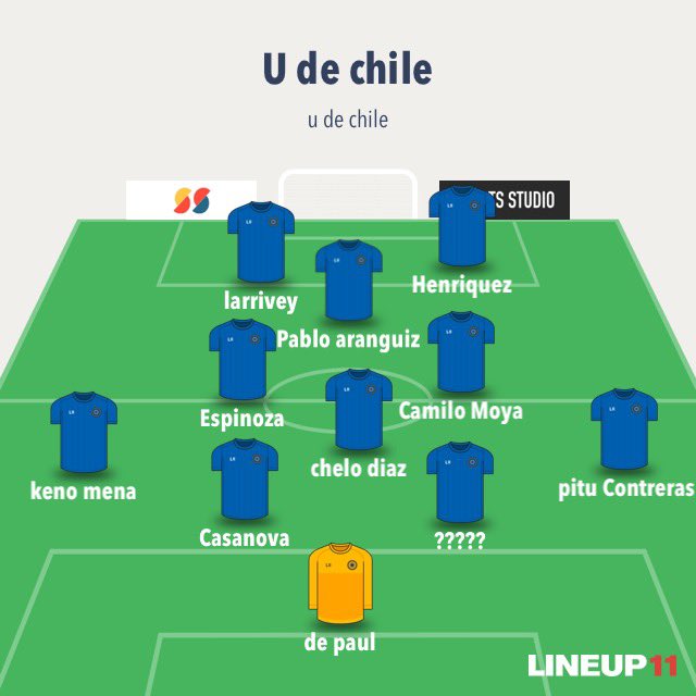 javierperey's tweet photo. @aldo_marin Este sería mi equipo... me@gustaría ver al pitu de lateral derecho https://t.co/FOmkuxaTpQ