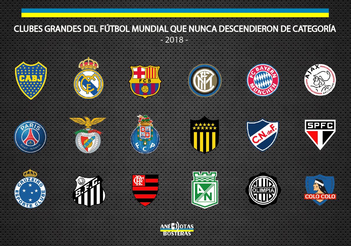 RT si tu club está aquí