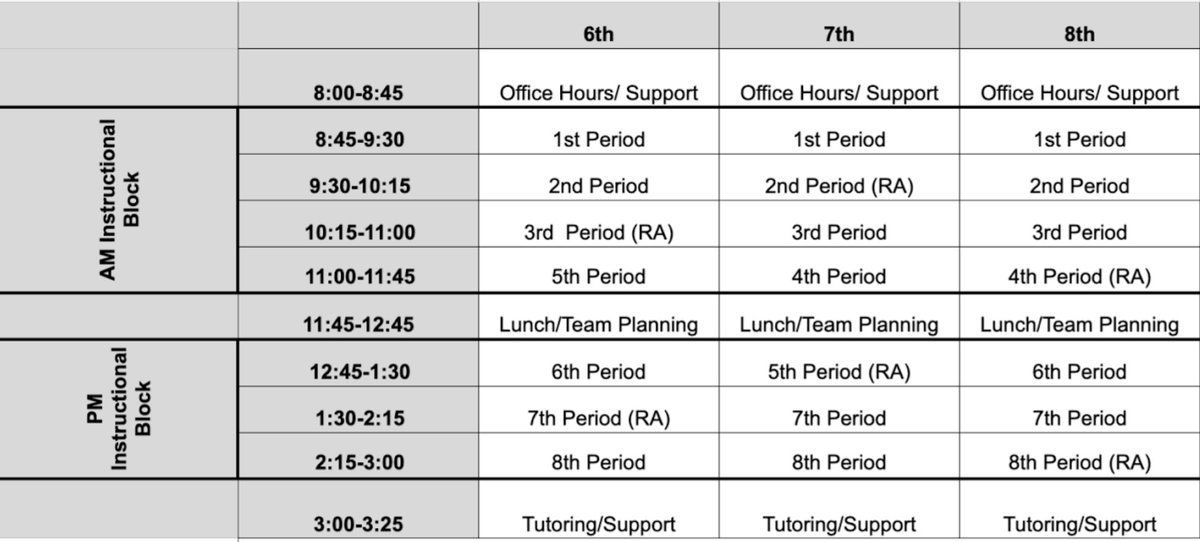 This is the Broughal schedule for all students with the last names A-L. All hybrid and e-classroom students are to attend Zoom classes using this schedule. Students should attend their Even day related arts classes. M-Z students should complete independent (asynchronous) work.🚀