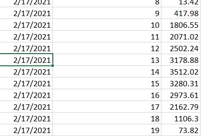Wildcatter_TX's tweet photo. @JesseJenkins @PMoutis Just wanna say, solar probably produces more than people think. ERCOT has ~5GW of solar capacity installed. 2nd column = hour, 3rd = output. Other days less but still not terrible given winter freeze conditions https://t.co/7Sq6MPc5OU