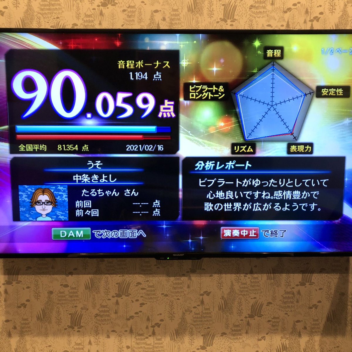 Taru V Twitter 目指せ90点台 16 喉の筋肉を鍛えなけれ ばならないのでカラオケへ どうせ歌うなら目標として90点台を狙うことにしました 今回は懐かしいところから中条きよしの うそ です なんとかdamで90点台に乗りましたがなんだか楽しい曲なのでもう少し