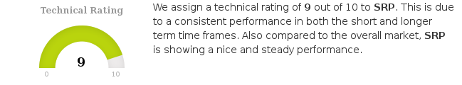 ChartMill's tweet photo. In the last month $SRP.PA has a been trading in the 2.52 - 3.85 range, which is quite wide. https://t.co/PlAAOSQZSj #ChartMill #SRPGroupe #SRP #EuronextParis-Matif #TechnicalAnalysis https://t.co/rDn5uuFLmF