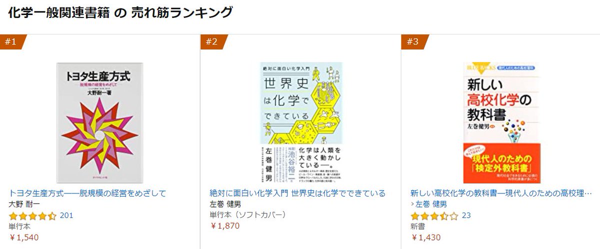 左巻健男 理科の探検rikatan Amazon化学で拙著 拙編著が2位と3位 一位のトヨタ は化学の本なのかなあ 絶対に面白い化学入門 世界史は化学でできている 左巻 健男 ダイヤモンド社 左巻健男 理科の探検rikatan Amazon化学で拙著 拙編著が2位と3位 一位のトヨタ は化学の本なのかなあ 絶対に面白い化学入門 世界史は化学でできている 左巻 健男 ダイヤモンド社