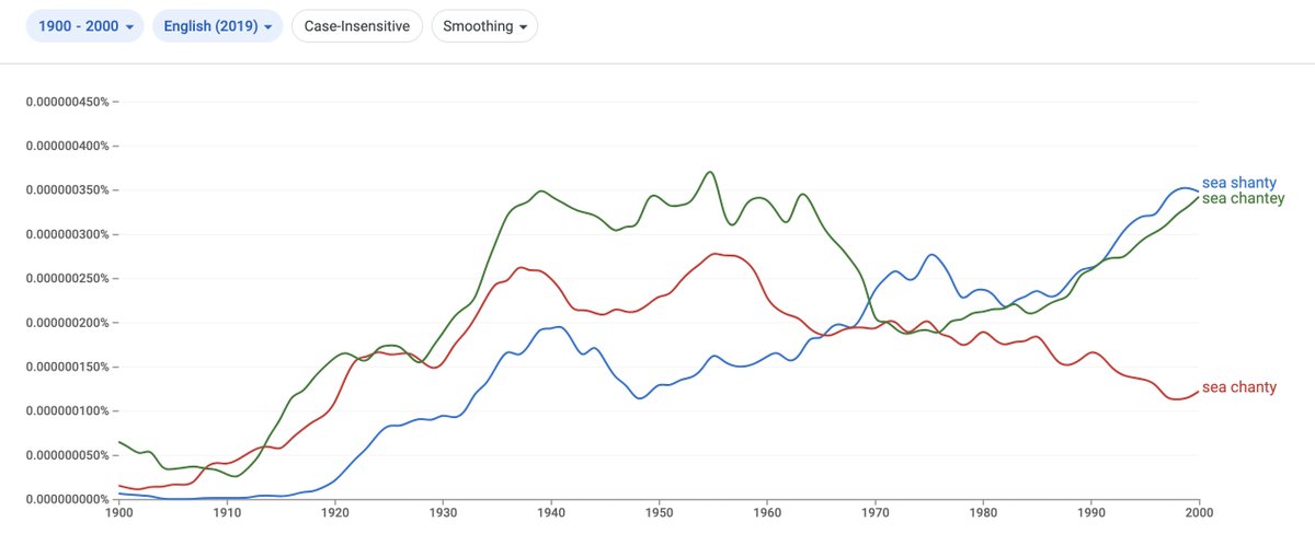 To screen out the other meaning of "shanty," you can do a search on "sea shanty/chantey/chanty" instead. For the overall Google Ngrams corpus, you can see "sea chantey" had a historical advantage over "sea shanty," though they're roughly even by 2000. 2/5  https://books.google.com/ngrams/graph?content=sea+shanty%2Csea+chanty%2Csea+chantey&year_start=1900&year_end=2000&corpus=26&smoothing=3&direct_url=t1%3B%2Csea%20shanty%3B%2Cc0%3B.t1%3B%2Csea%20chanty%3B%2Cc0%3B.t1%3B%2Csea%20chantey%3B%2Cc0