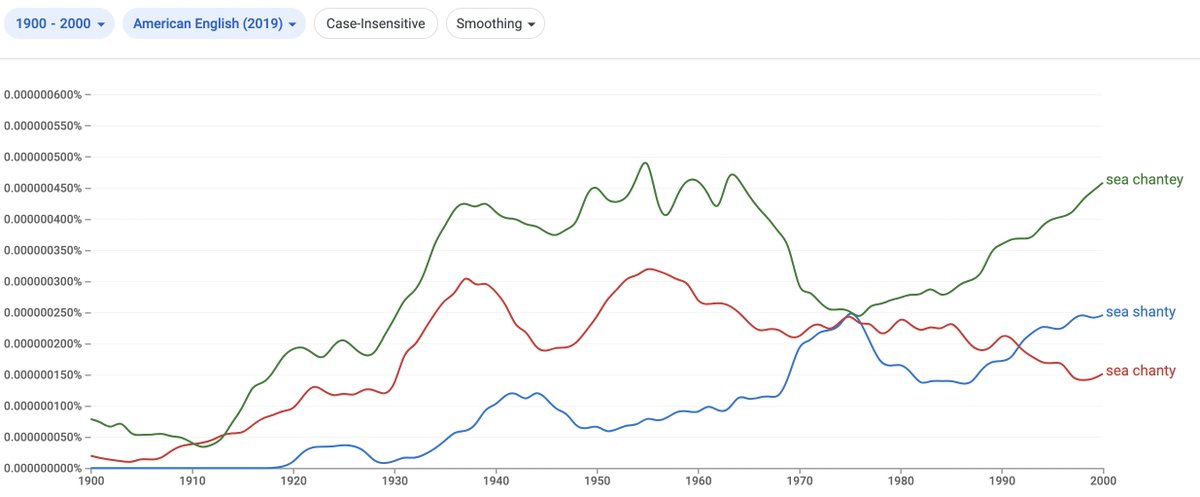 But you can dig down further, since Google Ngrams allows you to look at British English vs. American English subcorpora. The American usage has historically been dominated by "sea chantey" rather than "sea shanty." 3/5  https://books.google.com/ngrams/graph?content=sea+shanty%2Csea+chanty%2Csea+chantey&year_start=1900&year_end=2000&corpus=28&smoothing=3