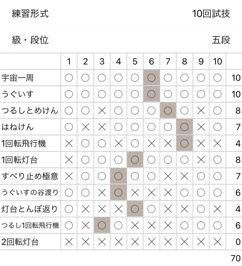 1