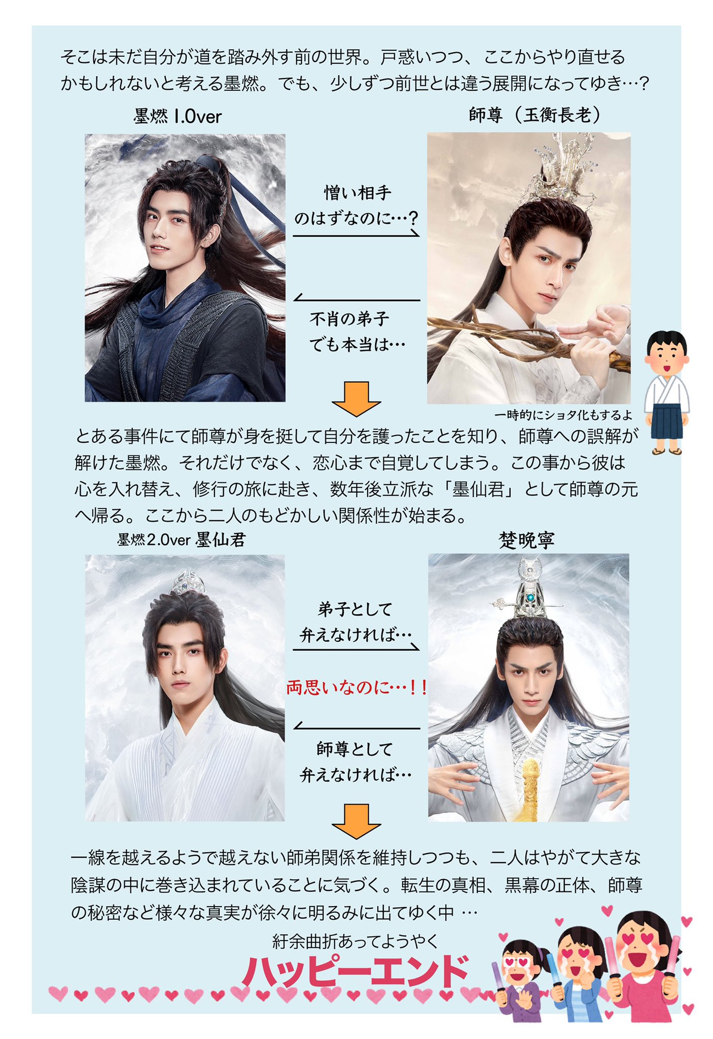 2ha 二哈和他的白猫師尊 ポップアップ キャンバスプレート 二哈と