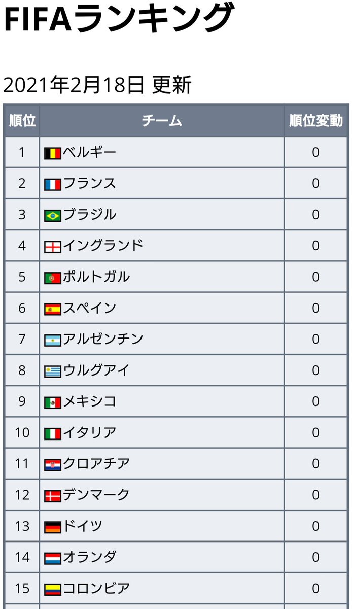 Fifaランキング