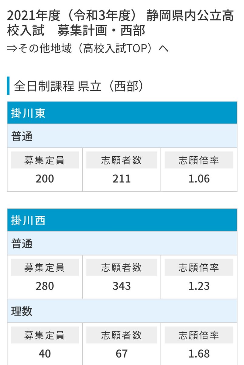 公立 高校 倍率 2020 静岡 県