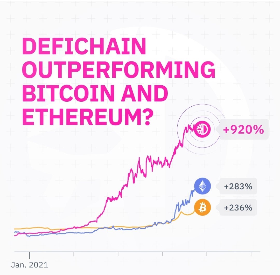 RsSwiss's tweet photo. #superstar #defi #dfi

❤💪🚀

Ladies and gentlemen, I introduce you to the supetstar #DFI

I'm very happy to have dfi in my portfolio.

https://t.co/YBKVfe9LHC https://t.co/Ln5KBNnWp0