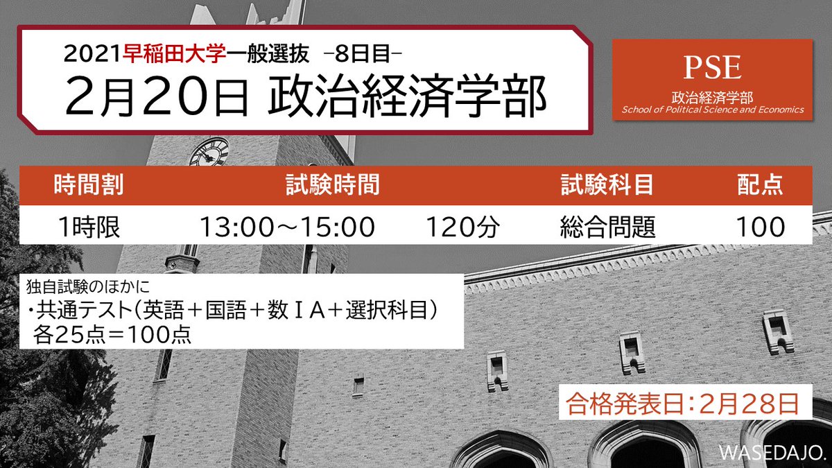 早 稲 田 城 21年2月日 土 早稲田大学一般選抜 第８日目 政治経済学部 政経のラッキーカラーは オレンジです 早稲田志望 政経 政治経済学部 頑張れ受験生 時間割 配点 看板学部