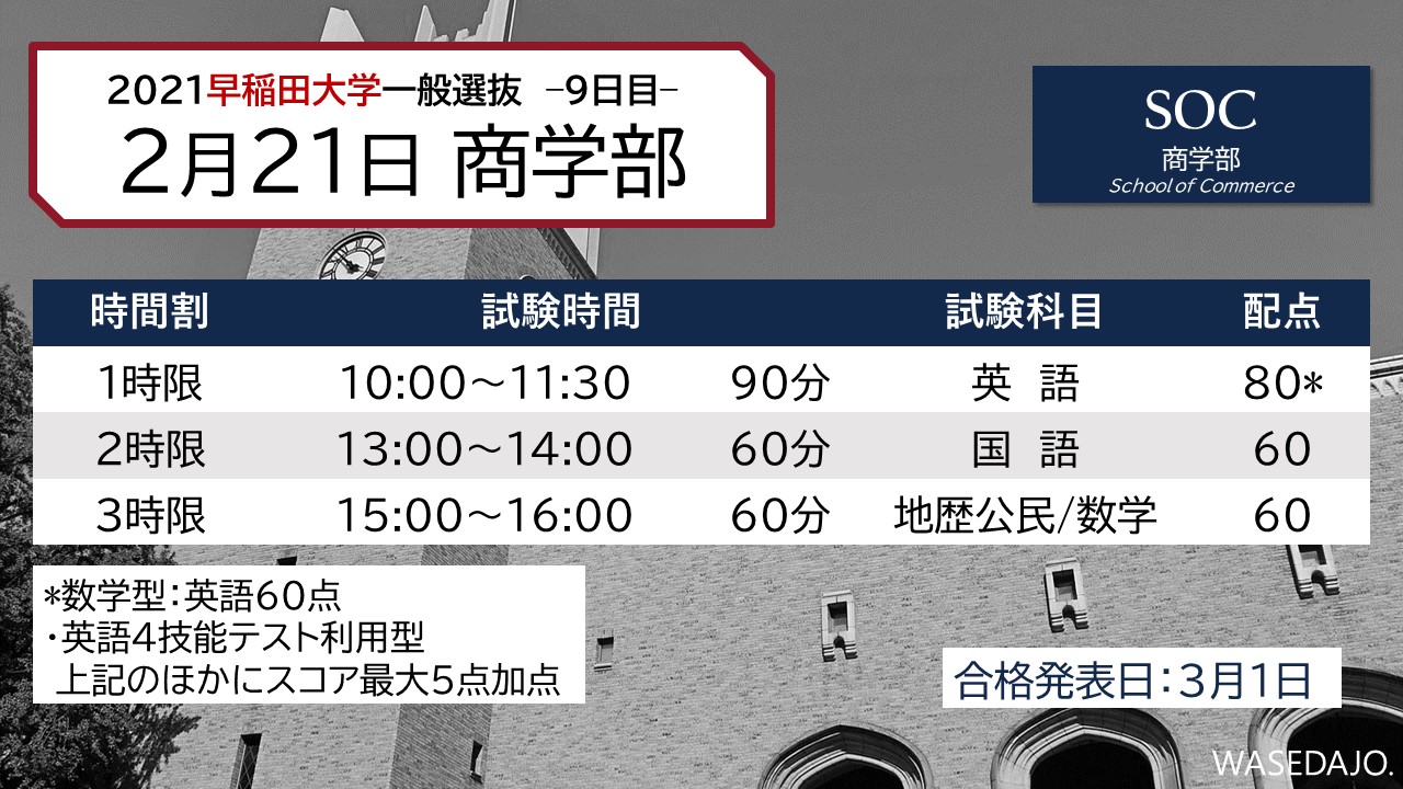 赤本　早稲田大学　商学部　1983年～2022年　40年分 赤本 早稲田大学 商学部 1983年～2022年 40年分
