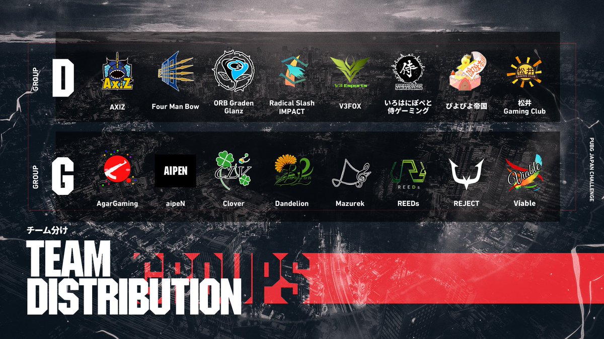 PUBGEsports_JP's tweet photo. PUBG JAPAN CHALLENGE 予選Day12
Round56 - Round60
2/18(木) 20:00より試合スタートです！
Group1 A&amp;F
Group2 B&amp;E
Group3 D&amp;G
Group4 C&amp;H

予選も大詰め！
公式配信はございませんので各選手の個人配信でお楽しみください！
個人配信はこちら
https://t.co/e1T2uYdPCq

#PJC https://t.co/e7pJ1J11eX