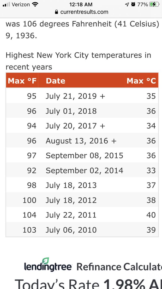 @smashinstein @SkywalkerMcFly_ @SirMarcusJ_ Here’s your NY Record ever temps.. as u see none of its consistent days straight over 100..thats literally your record high day for every summer..