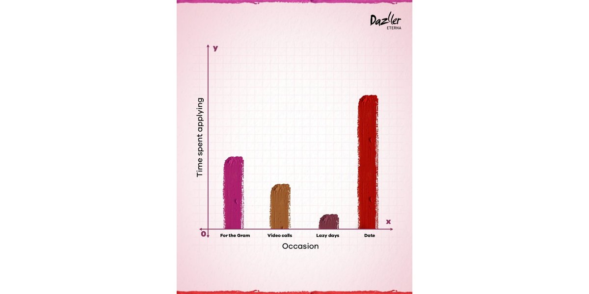 DazllerEterna's tweet photo. On a scale of 1 to ♾️, how committed are you to 💄?

Let us know your answers in the comment section 👇

#EternaCosmetics #EternaWomen https://t.co/u5qsXWP03I