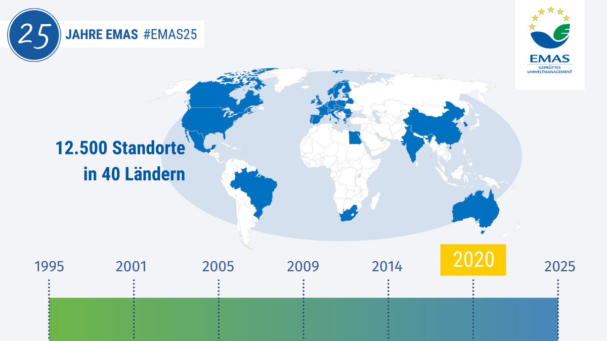 EMAS_Germany's tweet photo. EMAS ist erwachsen geworden. Inzwischen können EMAS-Standorte weltweit registriert werden. Keine Organisation nutzt diese Möglichkeit so intensiv wie @SchaefflerDE: in acht außereuropäischen Ländern verteilt auf vier Kontinente wird die Idee von EMAS gelebt und gepflegt. #EMAS25 https://t.co/C1HiIWnj8A