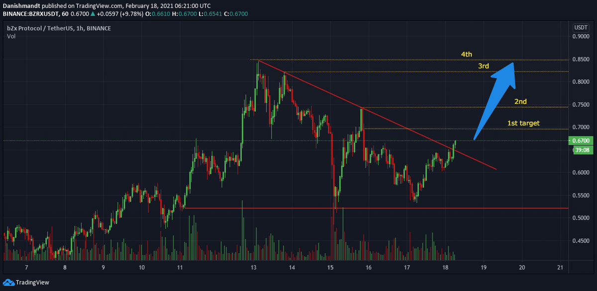 Cryptowarior19's tweet photo. https://t.co/T7uiAUHWL3