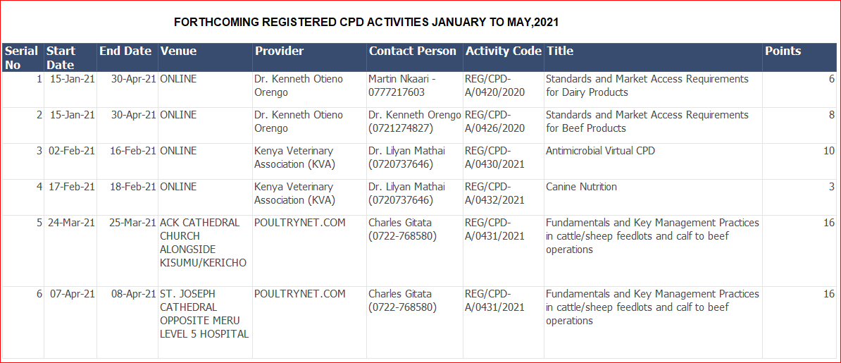 #UpholdingVeterinaryStandards 
 Forthcoming Registered CPD Activities February 2021 to May 2021..
<a href="/VeterinaryKenya/">Kenya Veterinary Association (KVA)</a> <a href="/KVANAIROBI/">KVA Nairobi Branch</a> <a href="/kvanational/">KVA</a> <a href="/48thKVA/">48th KVA Scientific</a> <a href="/KenyaVeterinary/">Kenya Veterinary Paraprofessionals Association</a> <a href="/vmdKenya/">Veterinary Medicines Directorate Kenya</a> <a href="/TheVISAK/">Veterinary Inputs Suppliers Association of Kenya</a> <a href="/vet_unionKE/">UNION OF VETERINARY PRACTITIONERS, KENYA (UVPK®)</a>