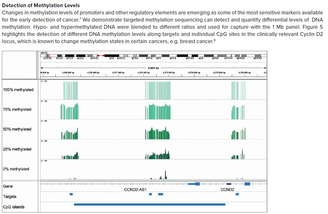 destroy most of the fragments composing these 1000 copies in a  #LiquidBiopsy sample, so you end up with not enough left to have a good signal-to-noise ratio. The final profile is ideally something like this screenshot (from TwistBio material):