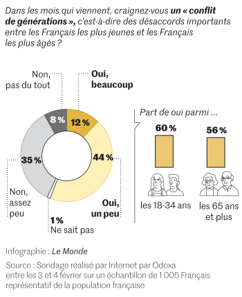 OMIG_InterGe's tweet photo. Crise sanitaire : le risque d’un choc intergénérationnel https://t.co/FChU2acP8N https://t.co/WuqgvDYg7d