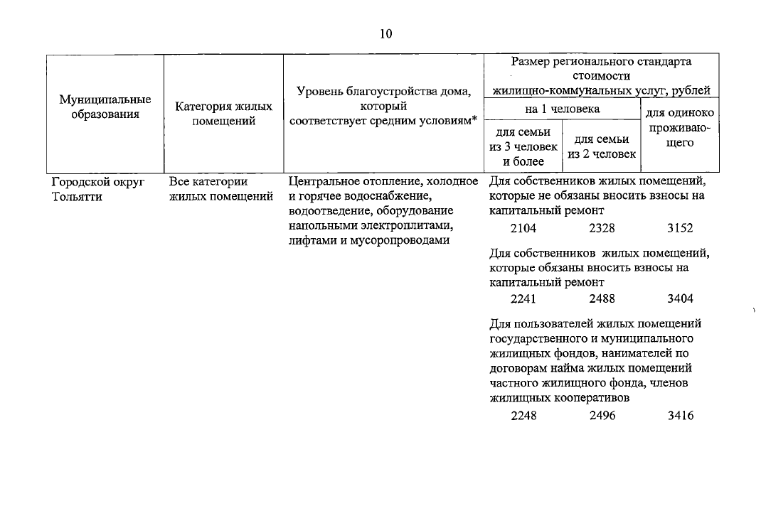 Напоминаю: от стандарта стоимости ЖКУ зависит субсидия на оплату ЖКУ: consultant.ru/document/cons_…