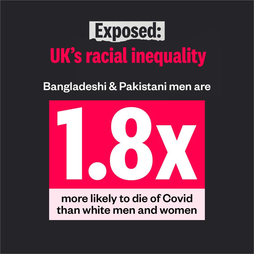 AntiRacismDay's tweet photo. BAME communities have been hit the hardest by #COVID19 - racism and the pandemic go hand in hand #BlackLivesMatter #WorldAgainstRacism 

Join our international day of action to mark UN Anti Racism Day on Saturday 20 March

Supported by the @The_TUC 

https://t.co/zyvnPTicP1 https://t.co/6dSaFW2Afk